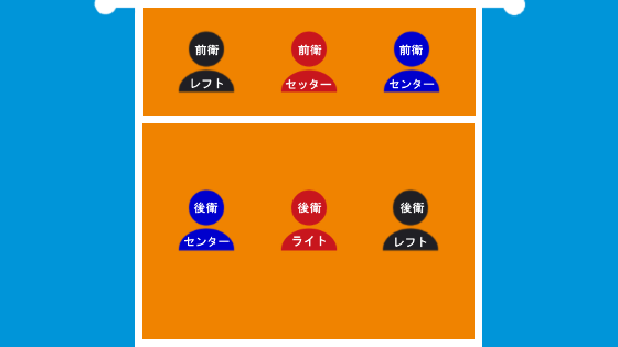 セッターが前衛でのフォーメーション1