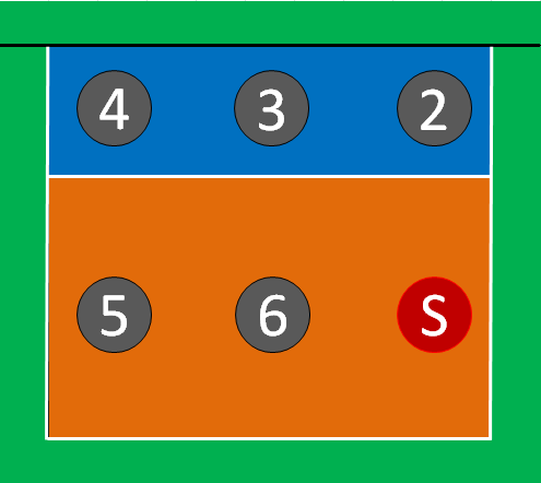 セッターを入れたローテーションを理解しよう バレーボール6人制 ウイバレ