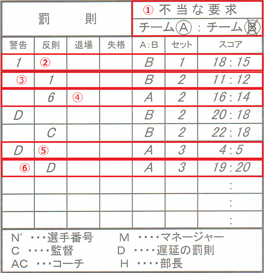 バレーボール6人制 スコアシートなんてこわくない 年度版 ウイバレ