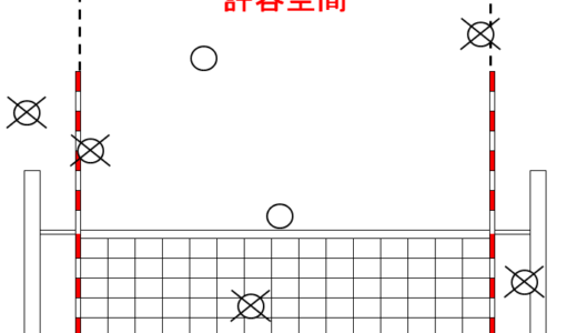 サーブのルールを知って失点を防ごう！【バレーボール6人制】