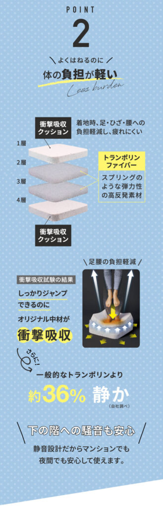 シェイプキューブの吸収素材