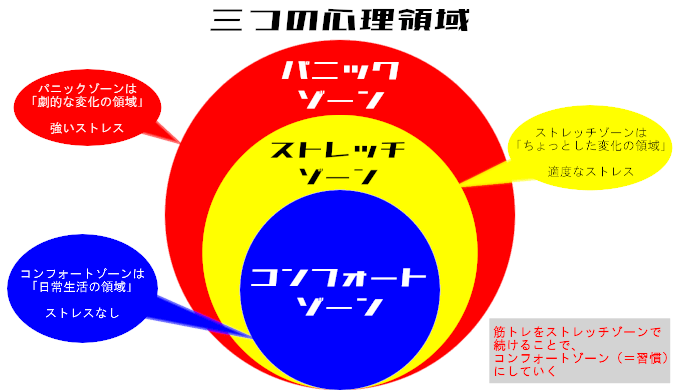 習慣化は 筋トレが続かない 頑張りすぎていませんか スキルです ウイバレ