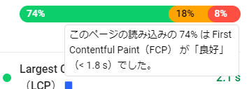 FCPスコアの内訳