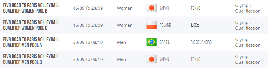 ROAD TO PARIS VOLLEYBALL QUALIFIER POOL B