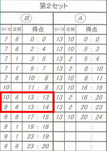 リベロコントロールシート 再指名(1)