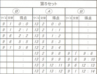 リベロコントロールシート 最終セット