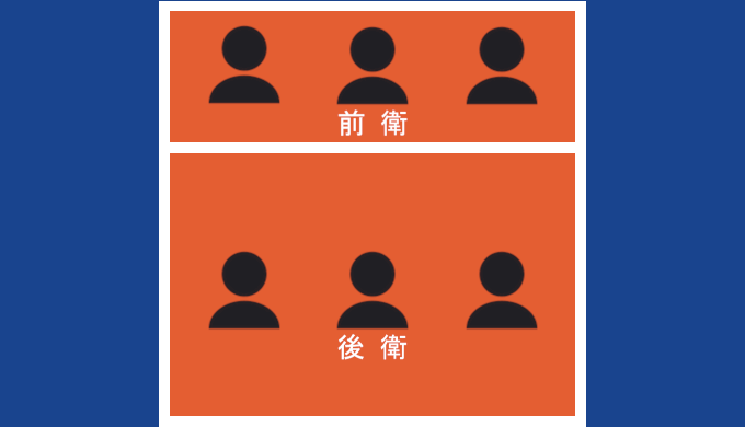 縦のポジション