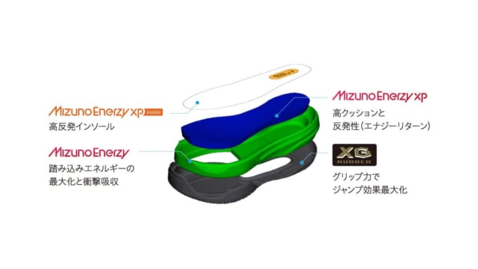 ミズノ ネオジャンプ